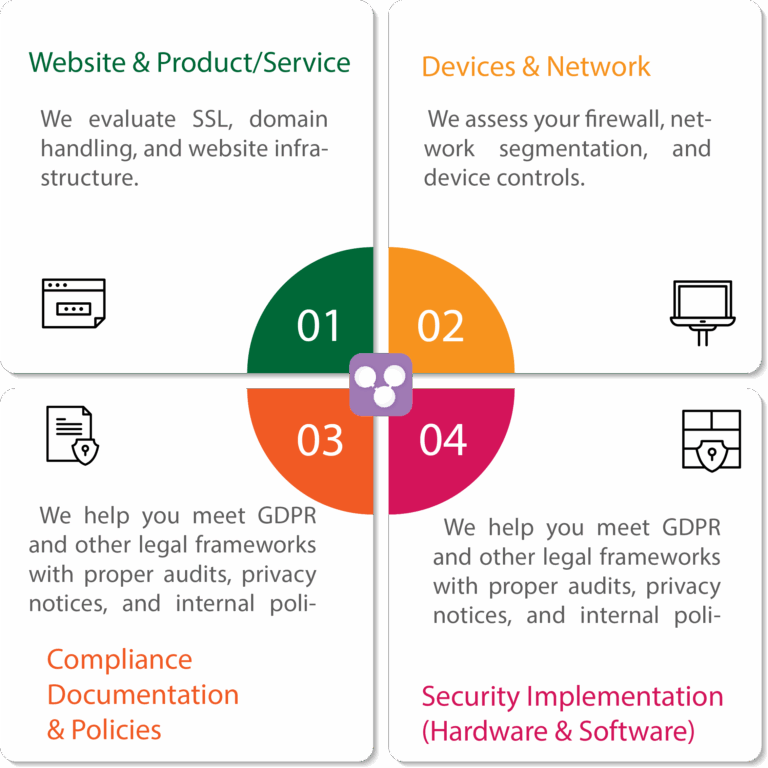 Net Triad Cyber Security